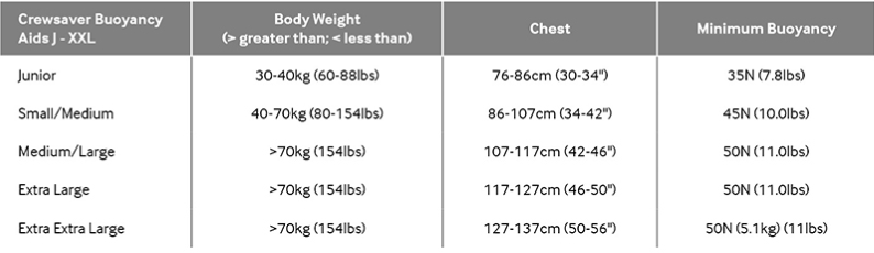 2023 Crewsaver Junior Buoyancy Aid 0 Size Chart